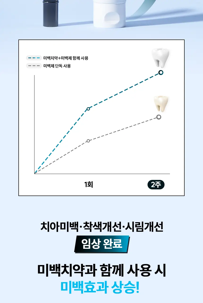 [NEW] 브리올 화이트닝 치아 미백제 4g (치과미백 동일성분) 상세페이지 41